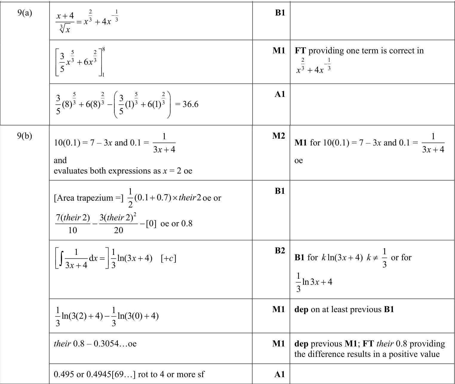 0606_s23_qp_23_q9 mark scheme