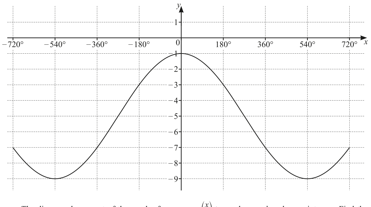 0606_w23_qp_11_q1 question diagram