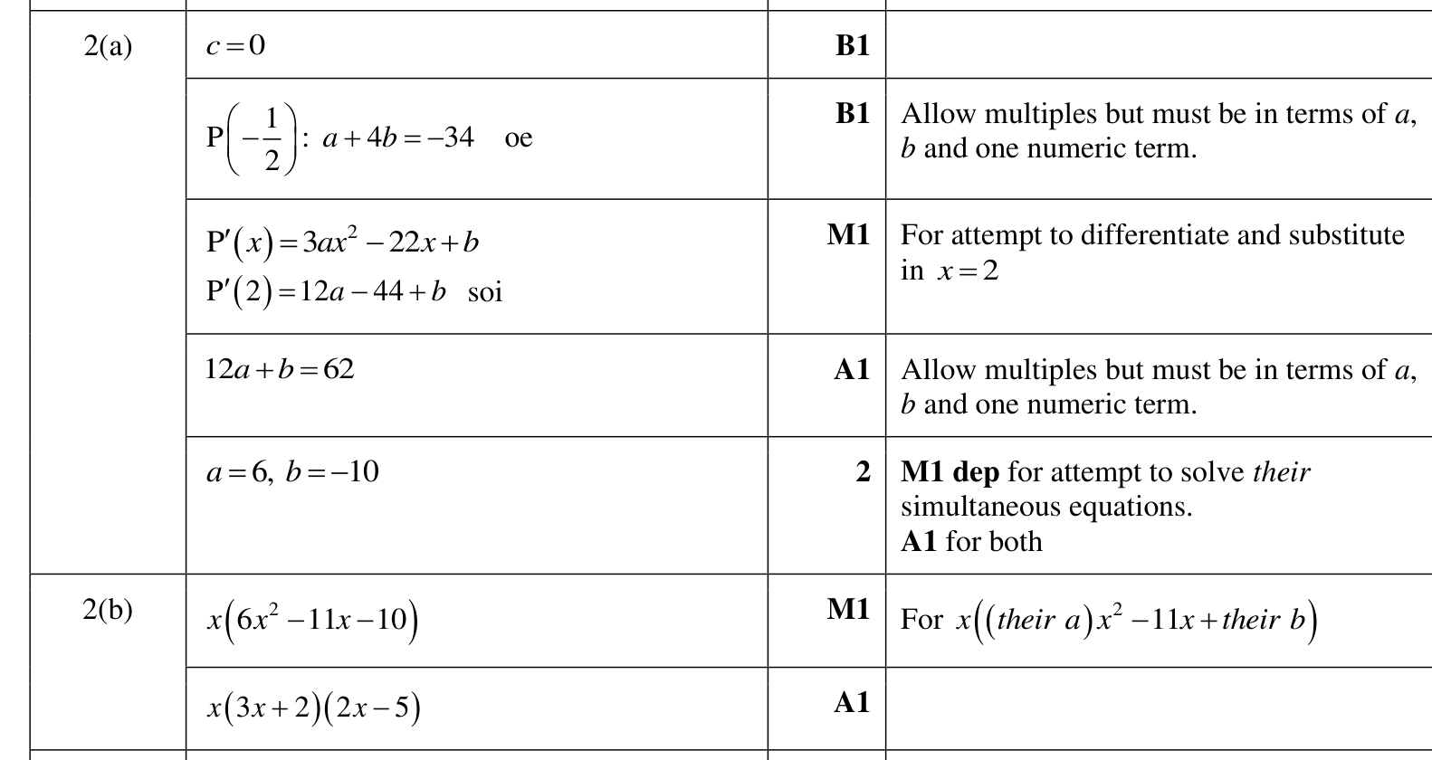0606_w23_qp_11_q2 mark scheme