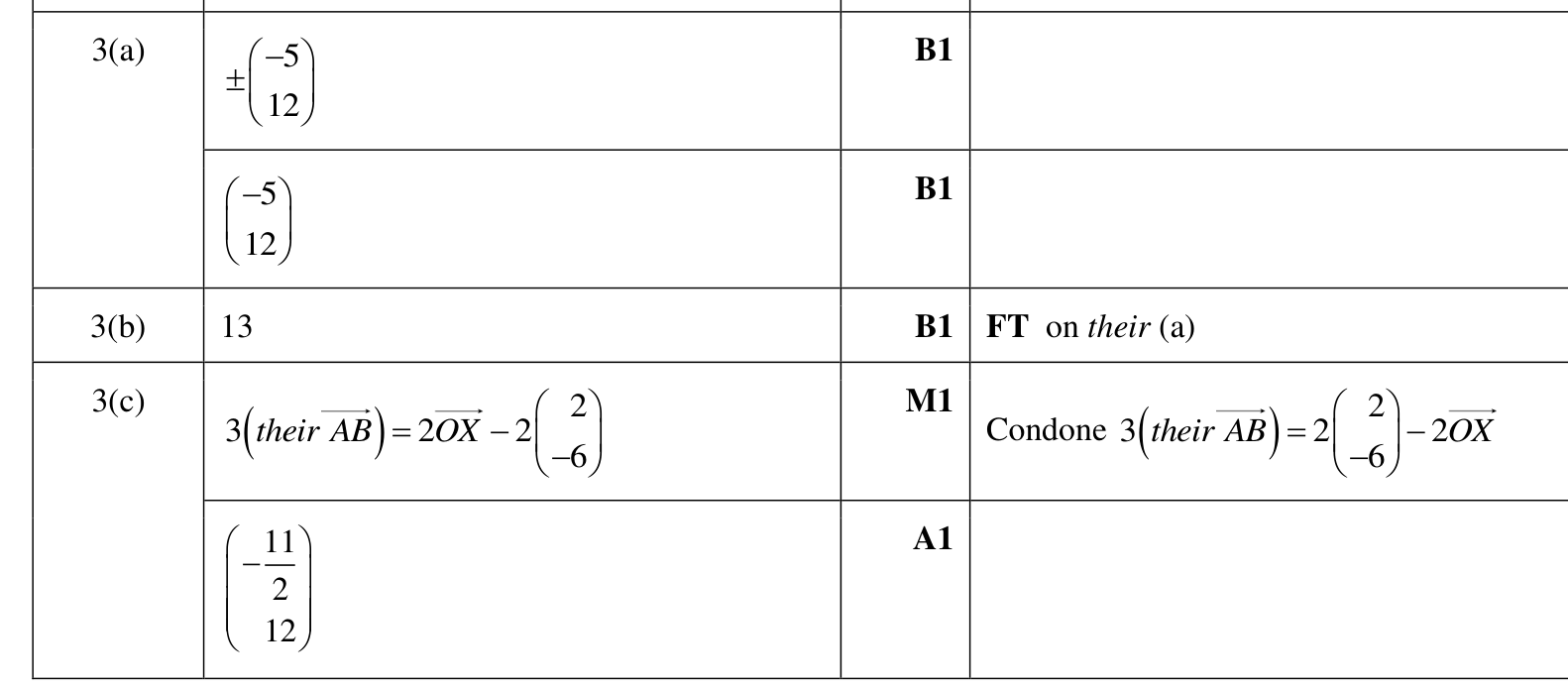 0606_w23_qp_11_q3 mark scheme