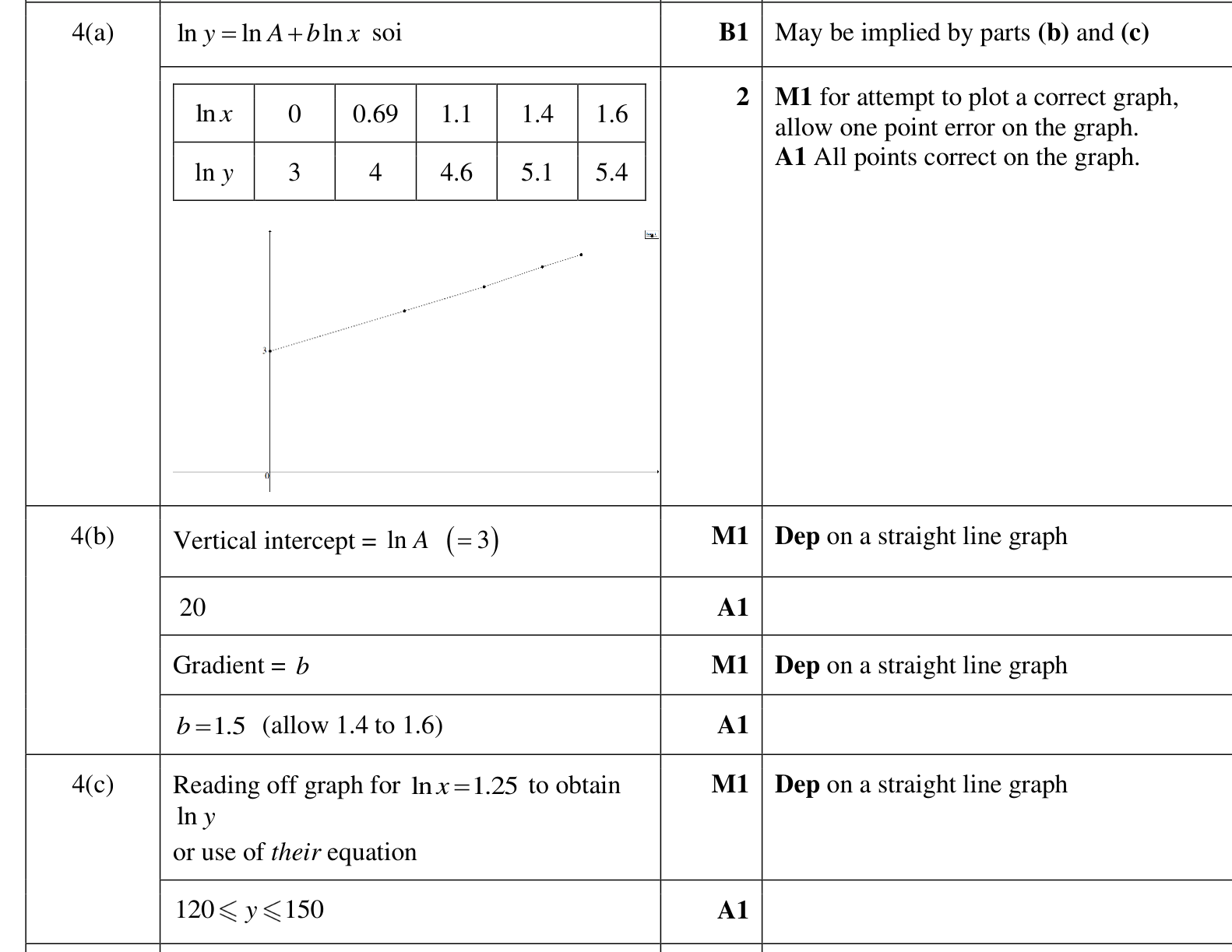 0606_w23_qp_11_q4 mark scheme