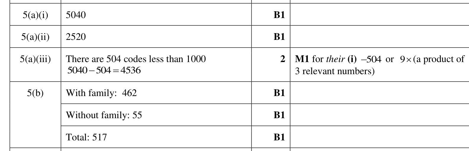 0606_w23_qp_11_q5 mark scheme