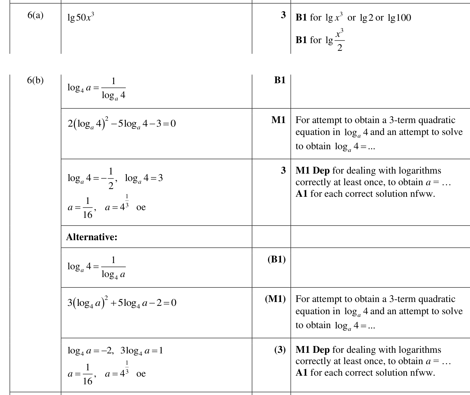 0606_w23_qp_11_q6 mark scheme