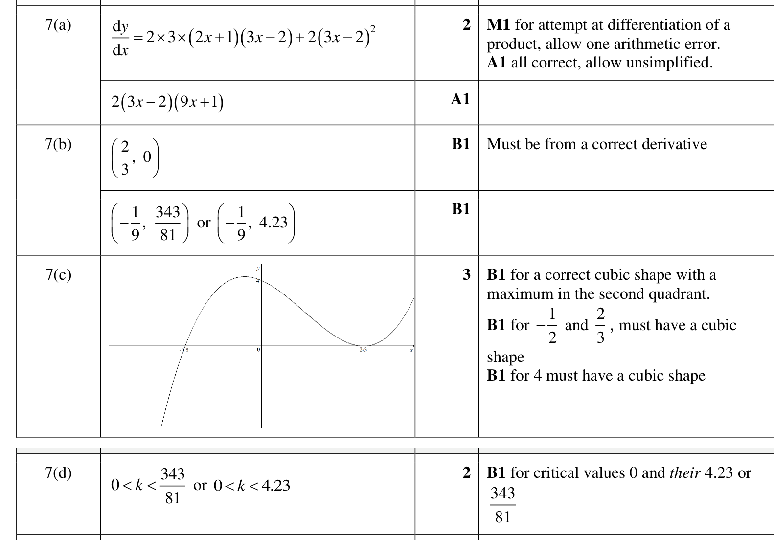 0606_w23_qp_11_q7 mark scheme