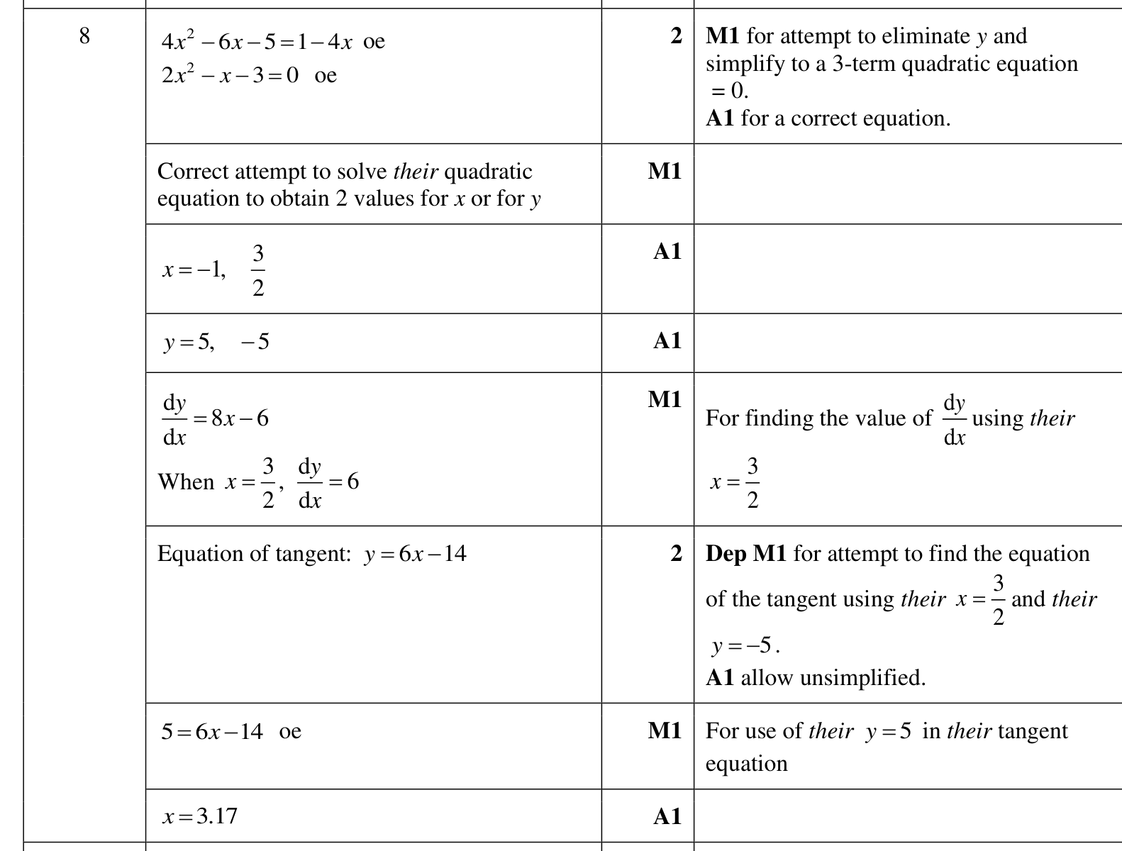 0606_w23_qp_11_q8 mark scheme