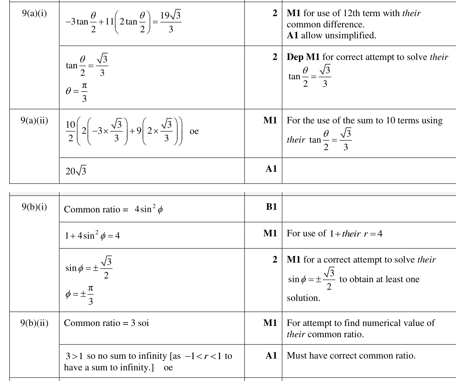 0606_w23_qp_11_q9 mark scheme