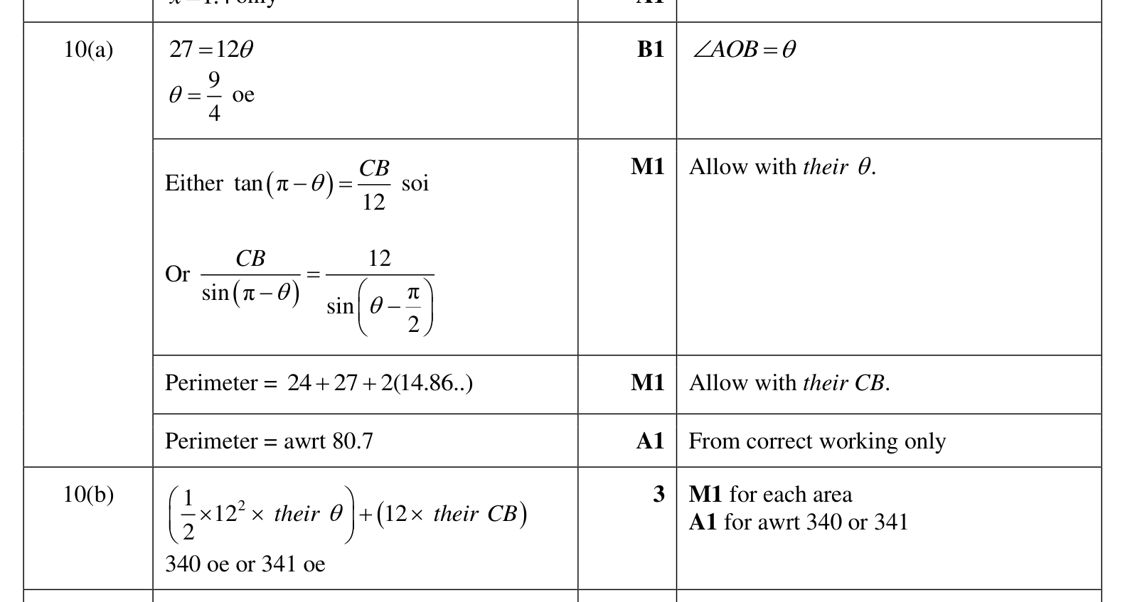 0606_w23_qp_12_q10 mark scheme