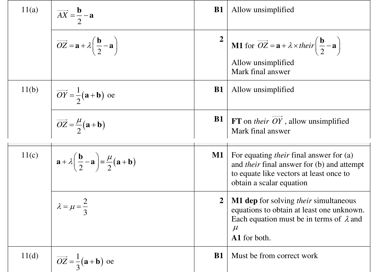 0606_w23_qp_12_q11 mark scheme