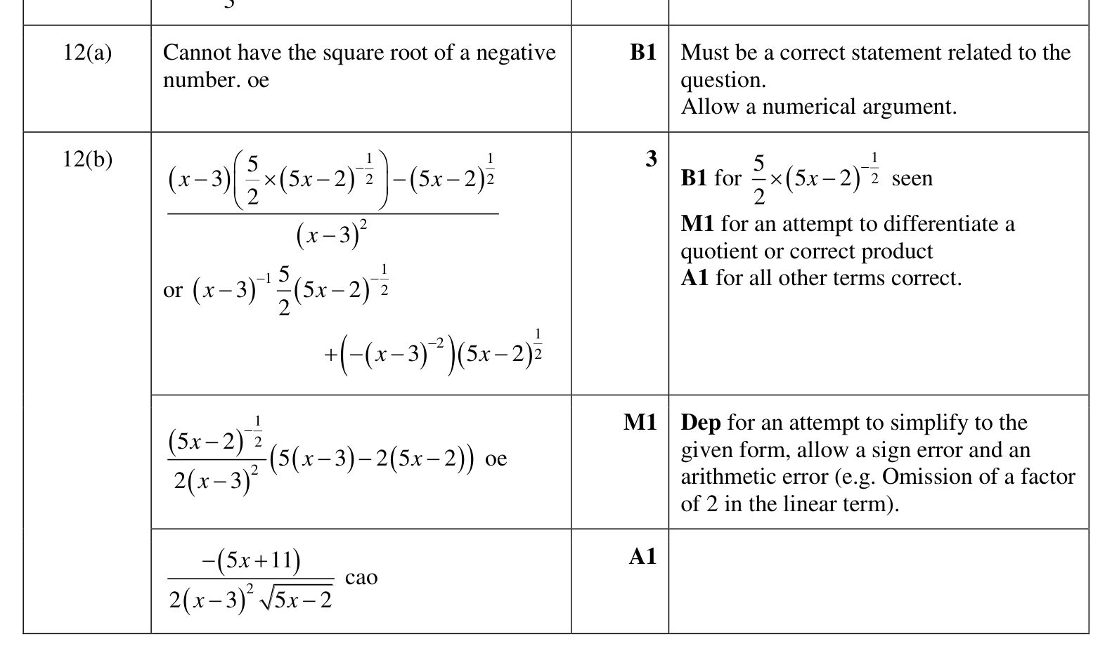 0606_w23_qp_12_q12 mark scheme