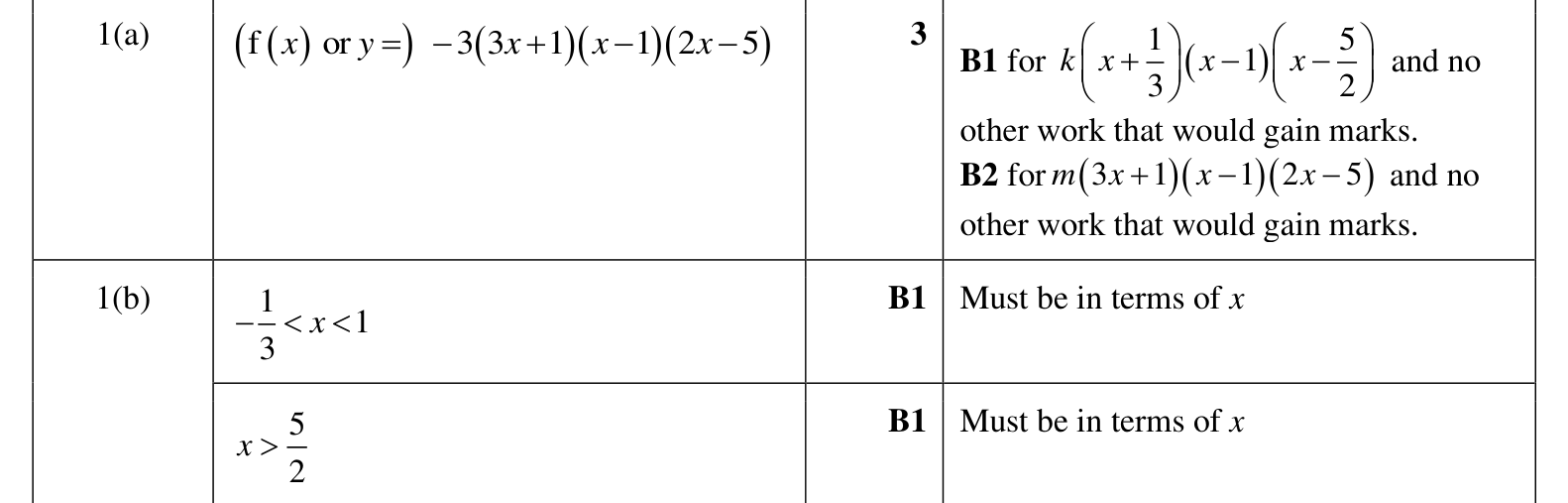 0606_w23_qp_12_q1 mark scheme