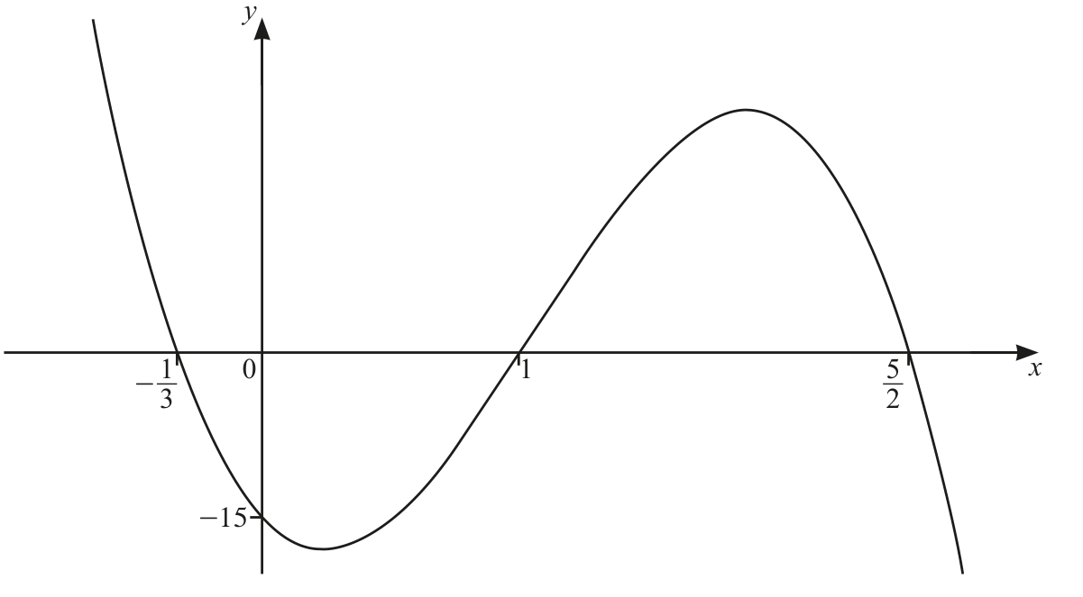 0606_w23_qp_12_q1 question diagram