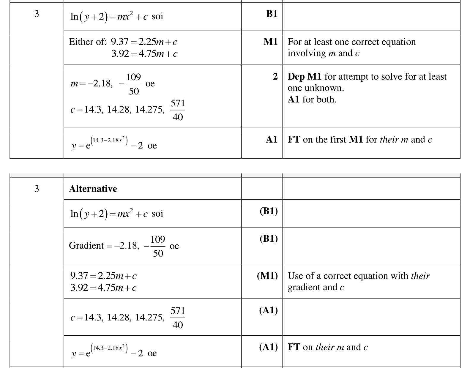 0606_w23_qp_12_q3 mark scheme
