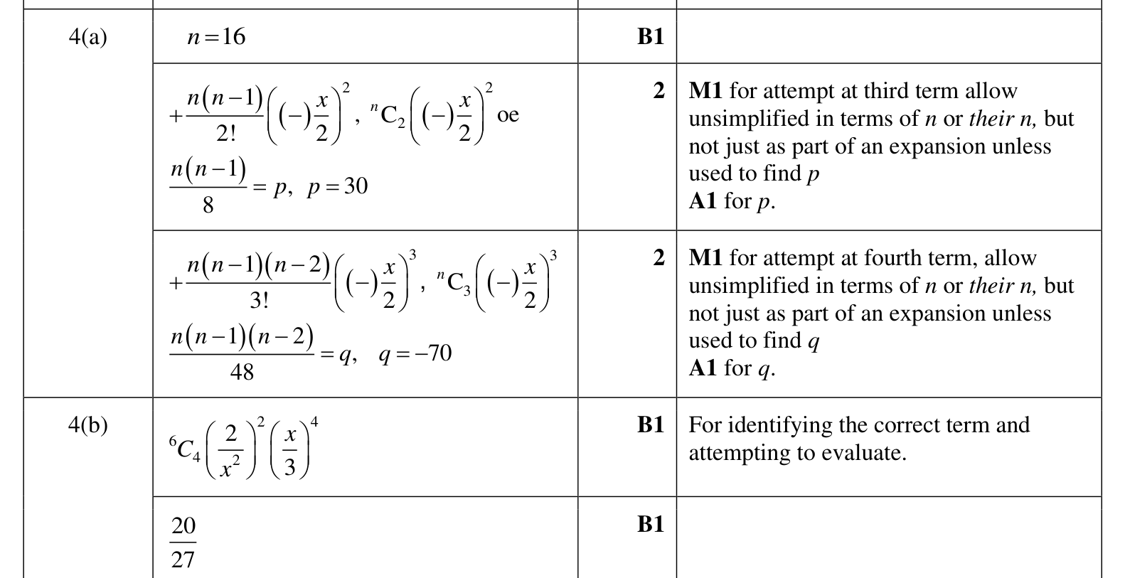 0606_w23_qp_12_q4 mark scheme