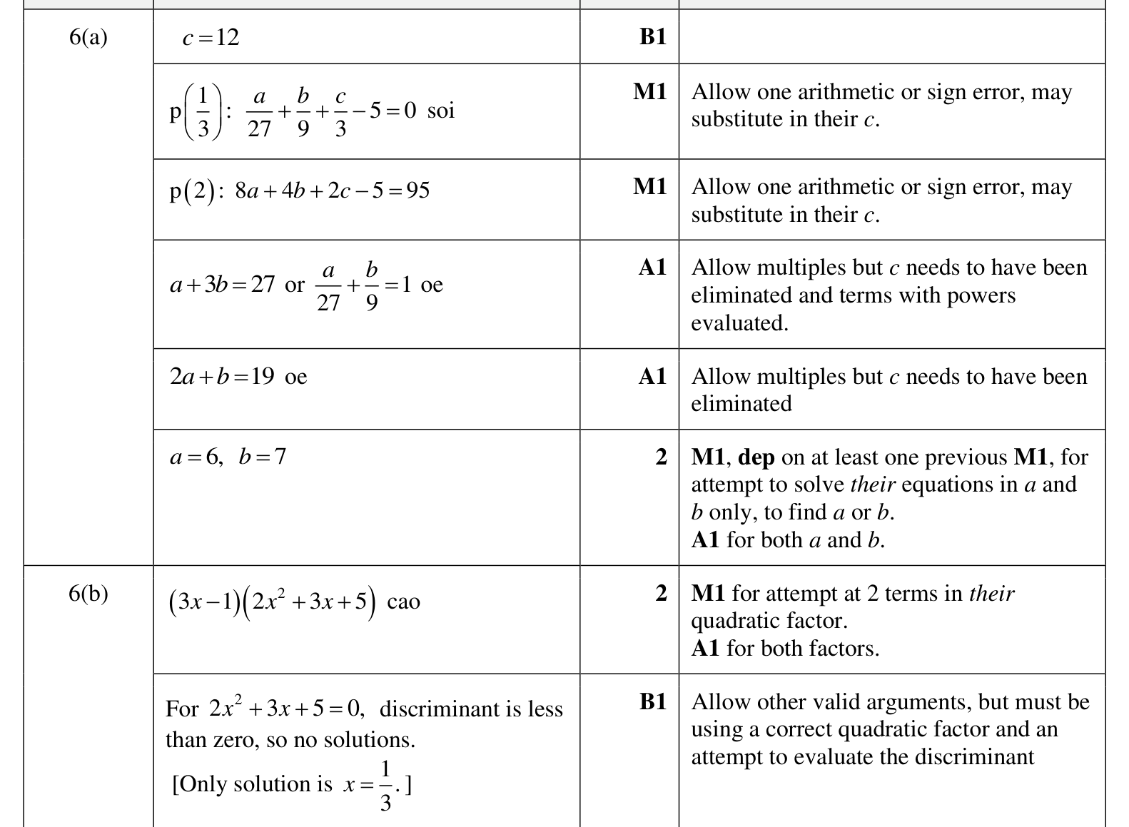0606_w23_qp_12_q6 mark scheme