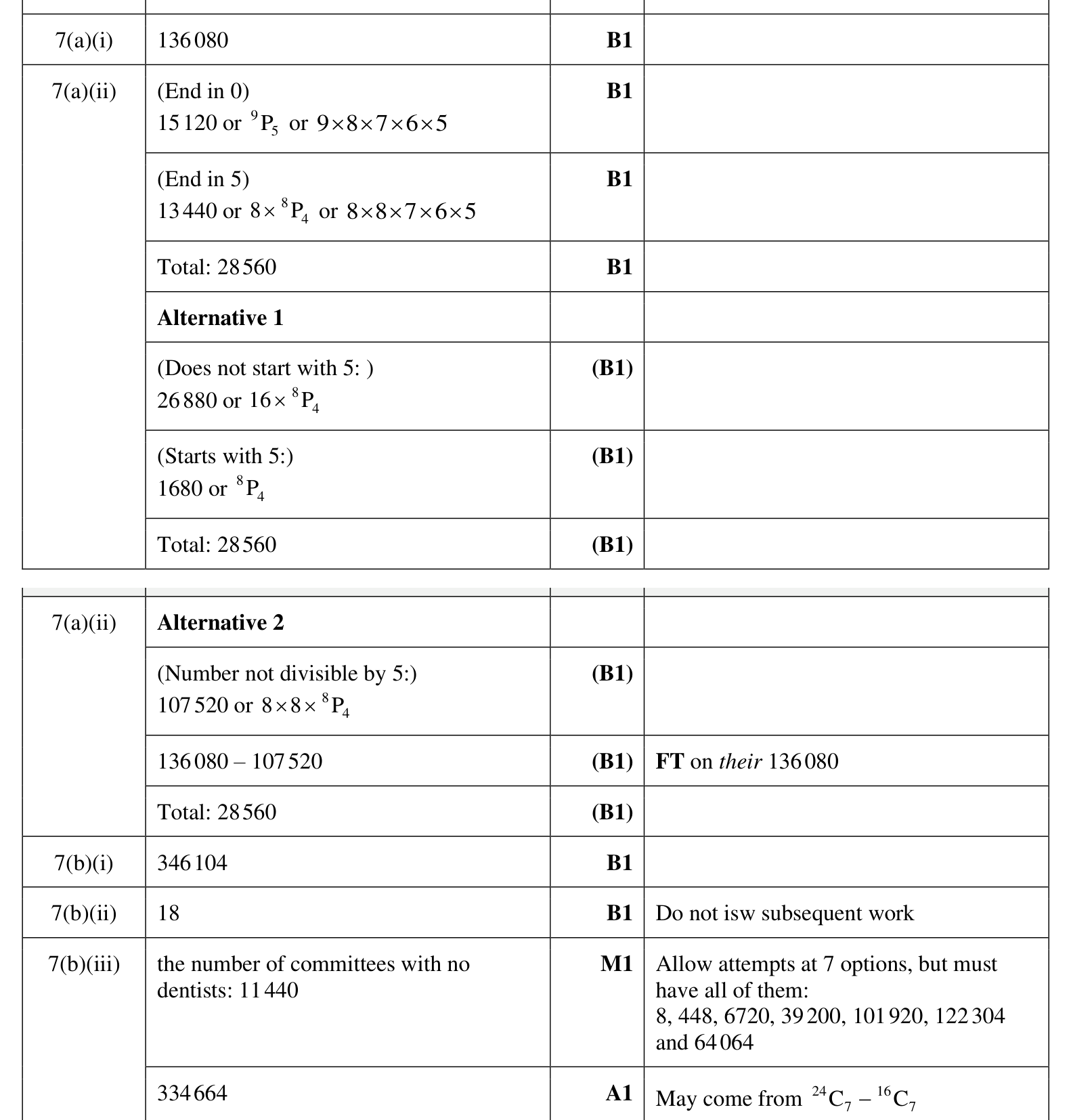 0606_w23_qp_12_q7 mark scheme