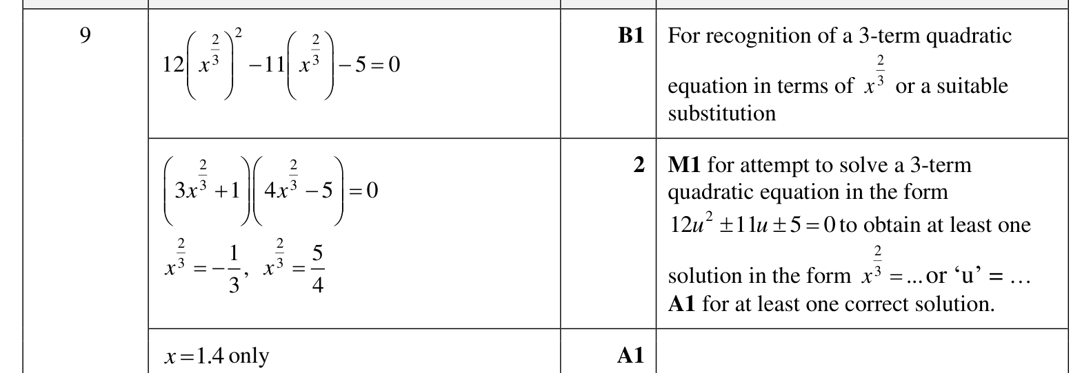 0606_w23_qp_12_q9 mark scheme