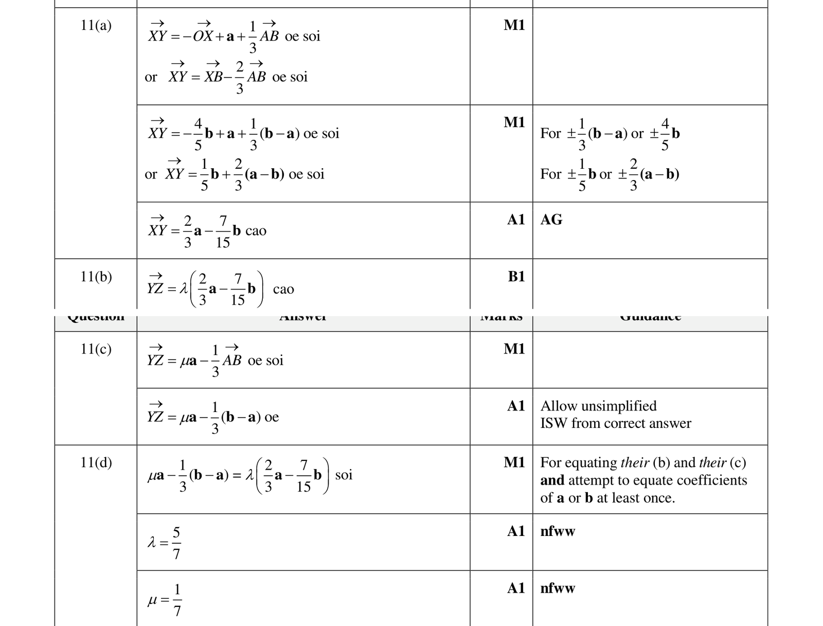 0606_w23_qp_13_q11 mark scheme