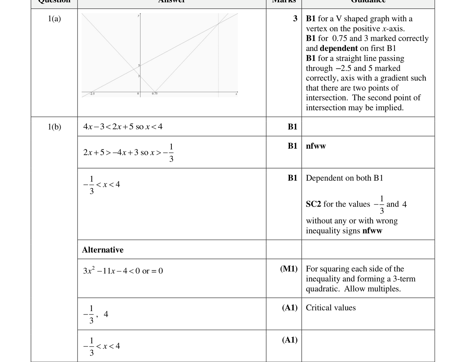 0606_w23_qp_13_q1 mark scheme