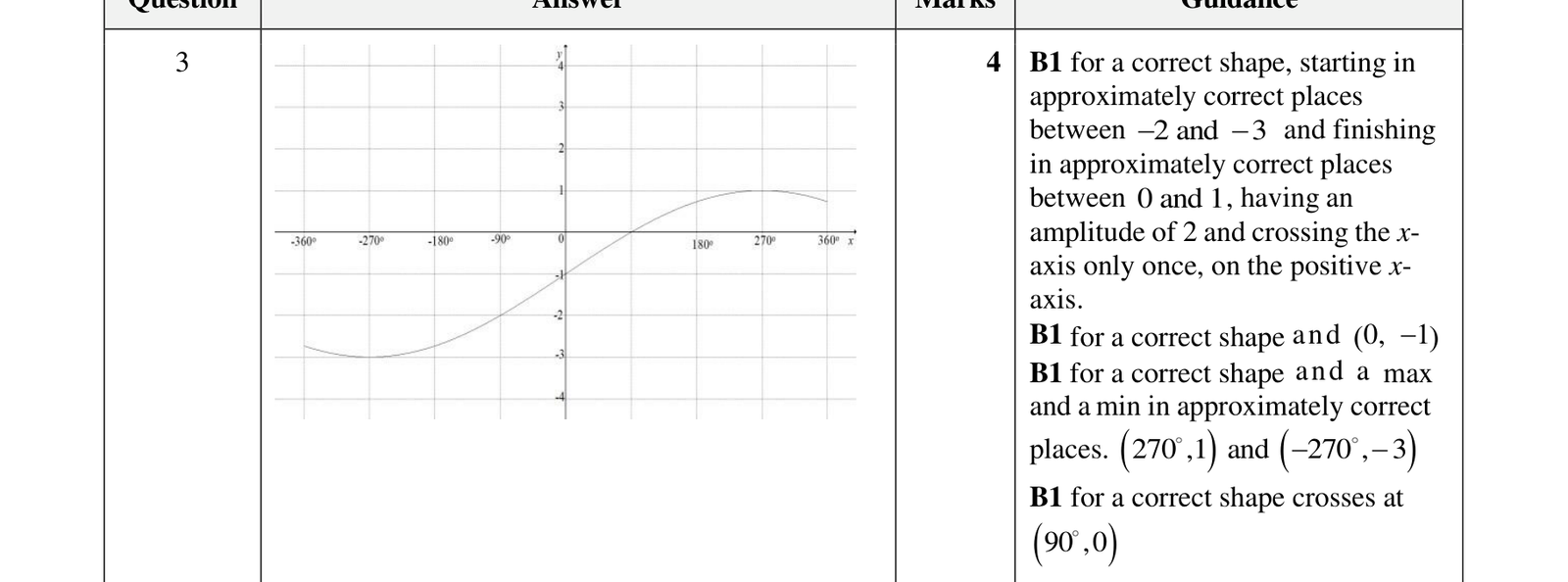 0606_w23_qp_13_q3 mark scheme