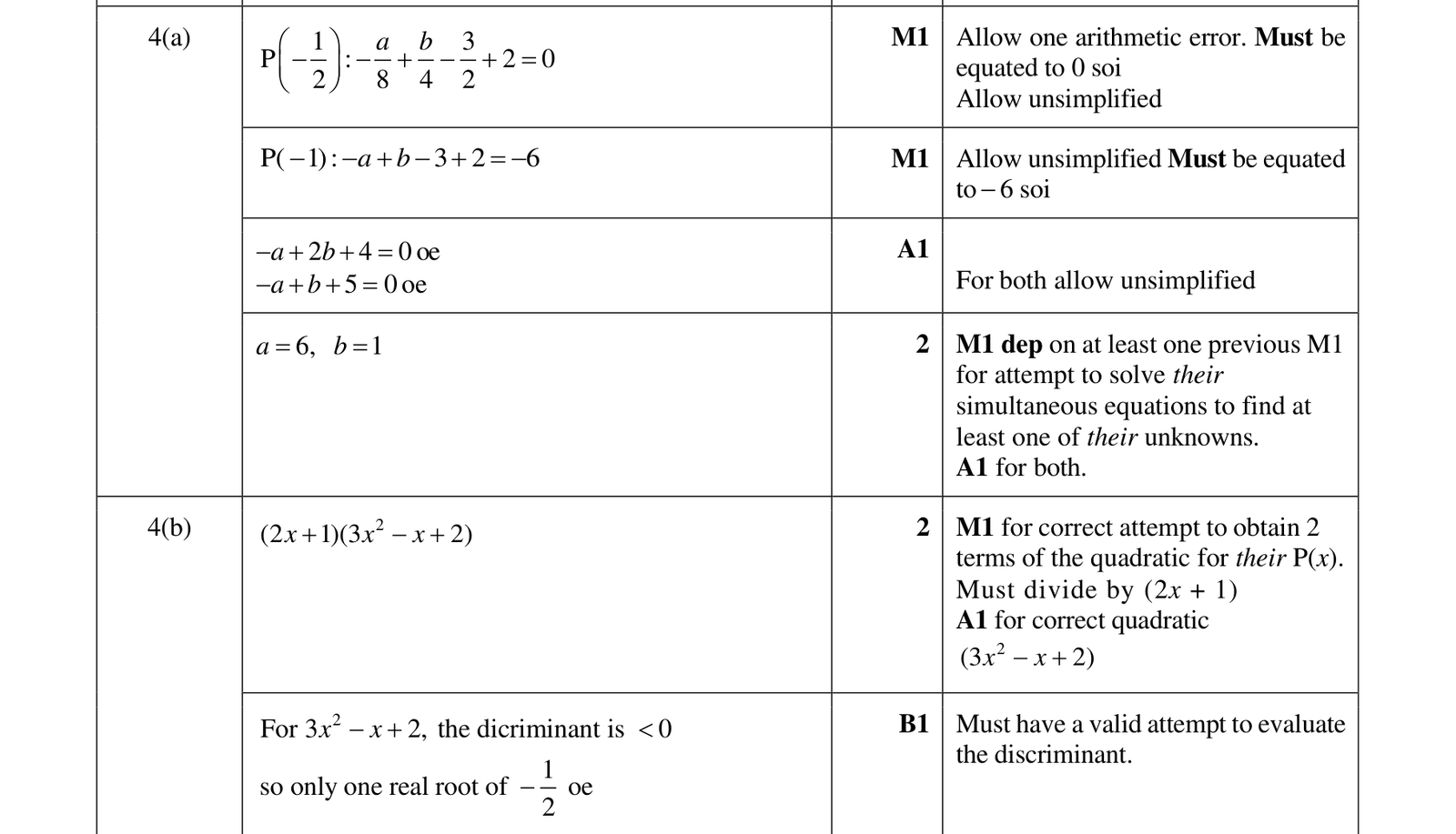 0606_w23_qp_13_q4 mark scheme