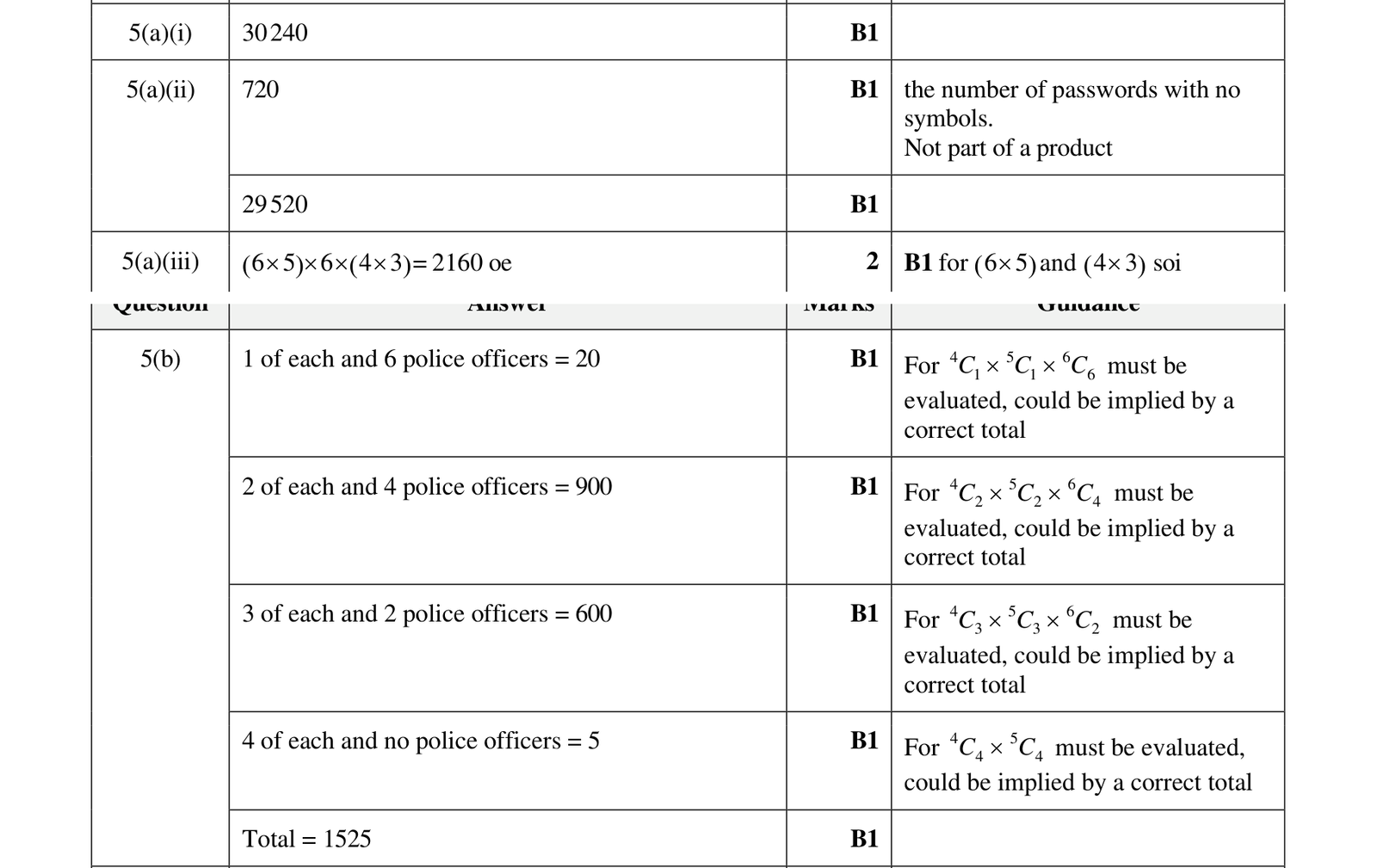 0606_w23_qp_13_q5 mark scheme