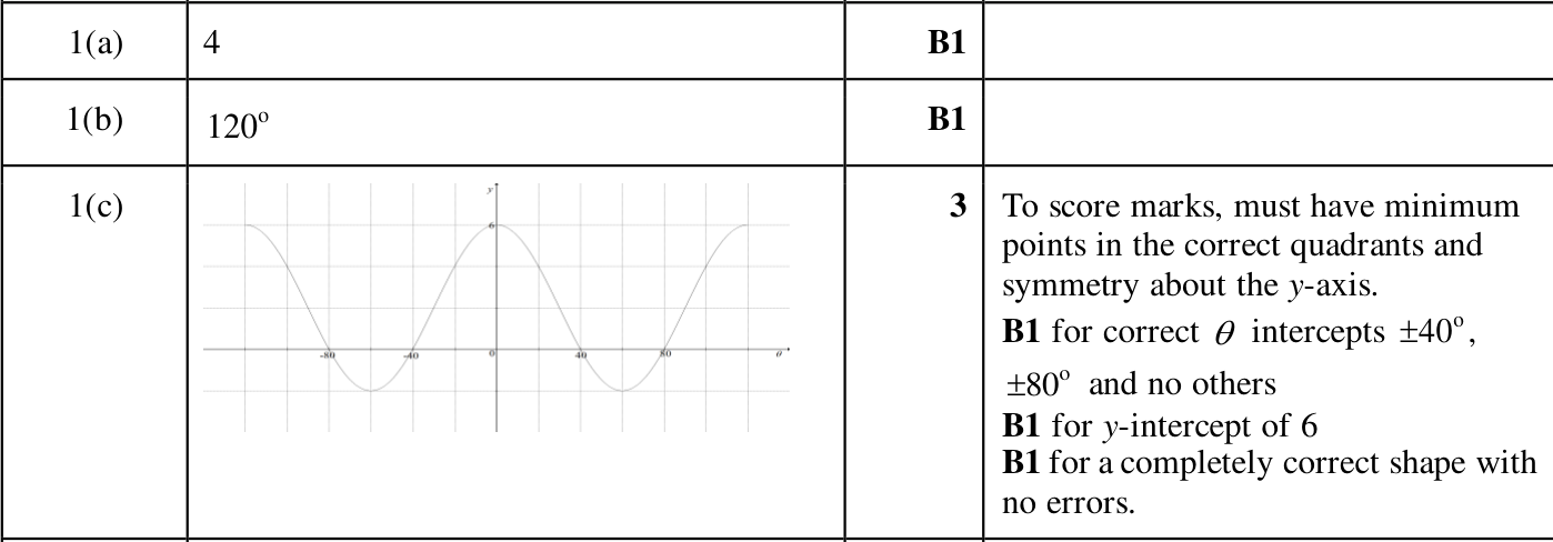 0606_m24_qp_12_q1 mark scheme