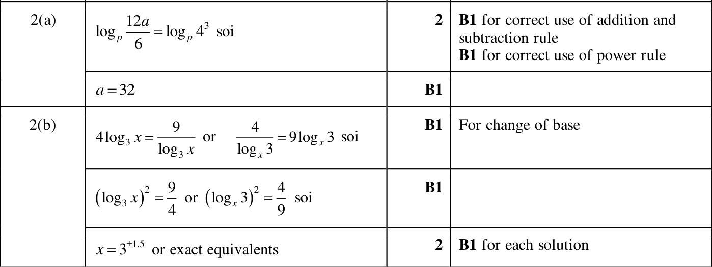 0606_m24_qp_12_q2 mark scheme