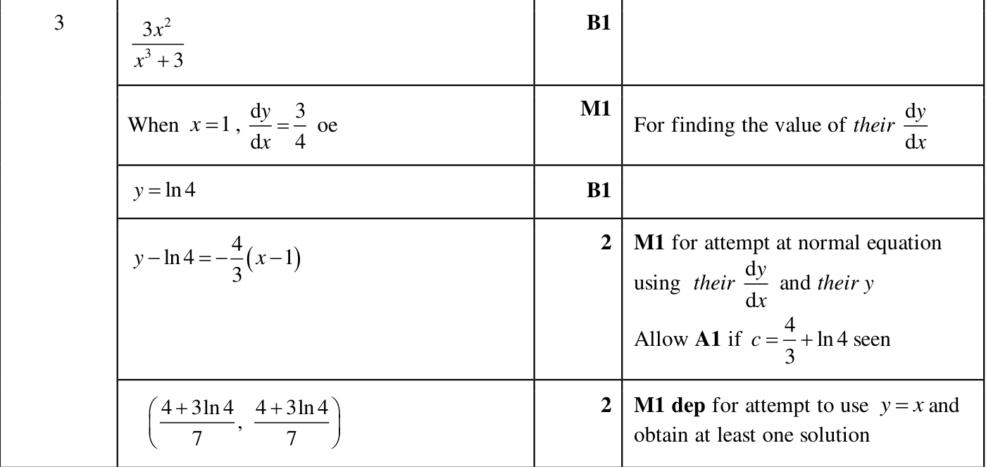 0606_m24_qp_12_q3 mark scheme