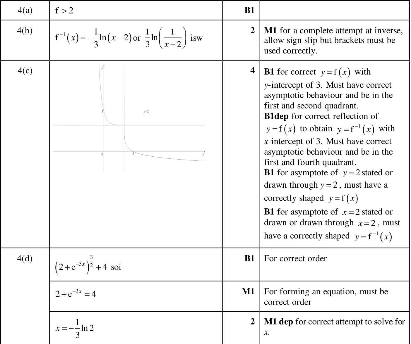 0606_m24_qp_12_q4 mark scheme