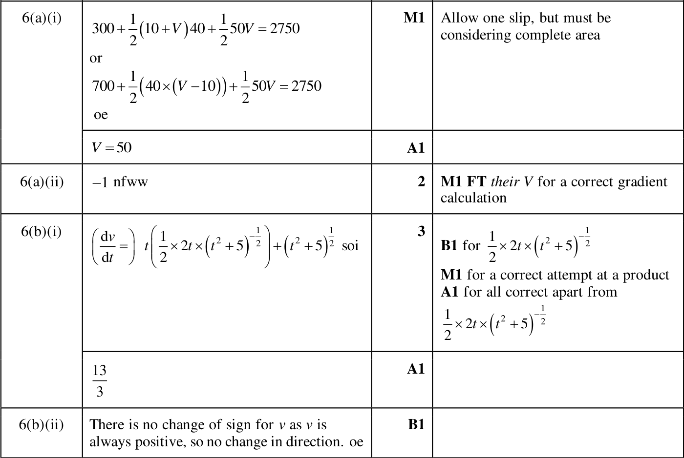 0606_m24_qp_12_q6 mark scheme