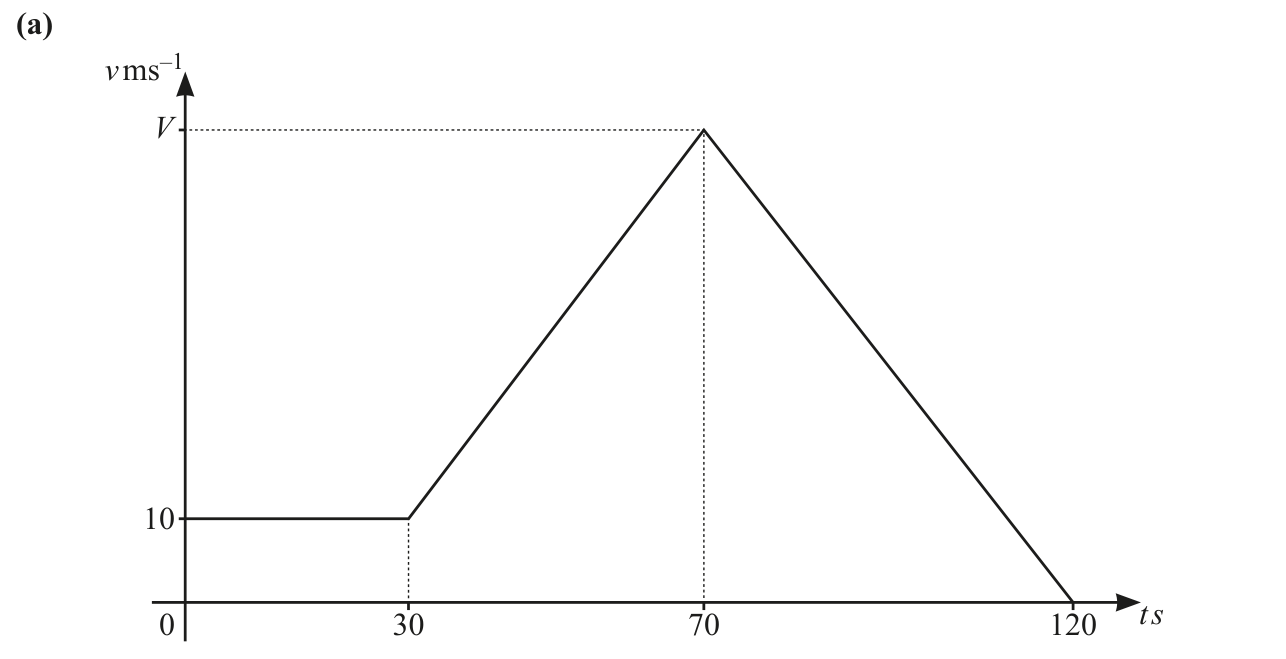 0606_m24_qp_12_q6 problem diagram