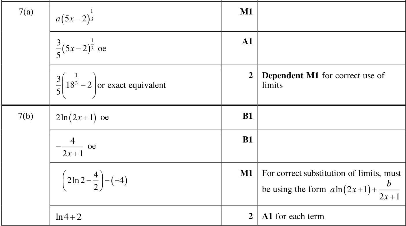 0606_m24_qp_12_q7 mark scheme