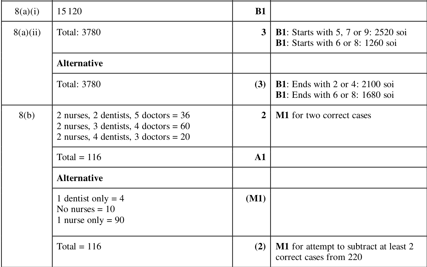 0606_m24_qp_12_q8 mark scheme