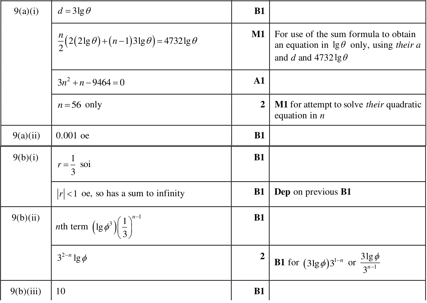 0606_m24_qp_12_q9 mark scheme