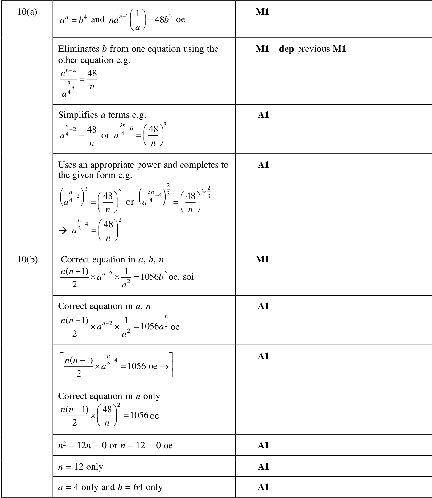 0606_m24_qp_22_q10 mark scheme