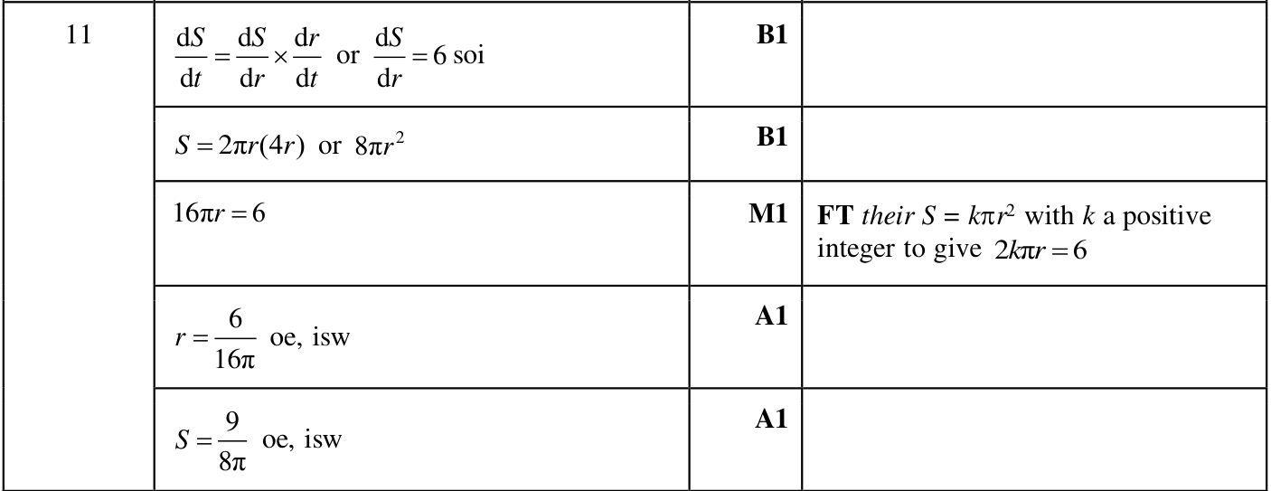 0606_m24_qp_22_q11 mark scheme