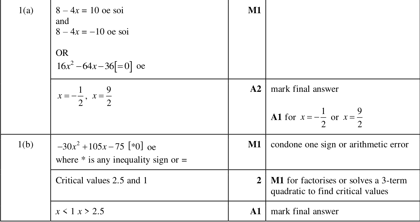 0606_m24_qp_22_q1 mark scheme