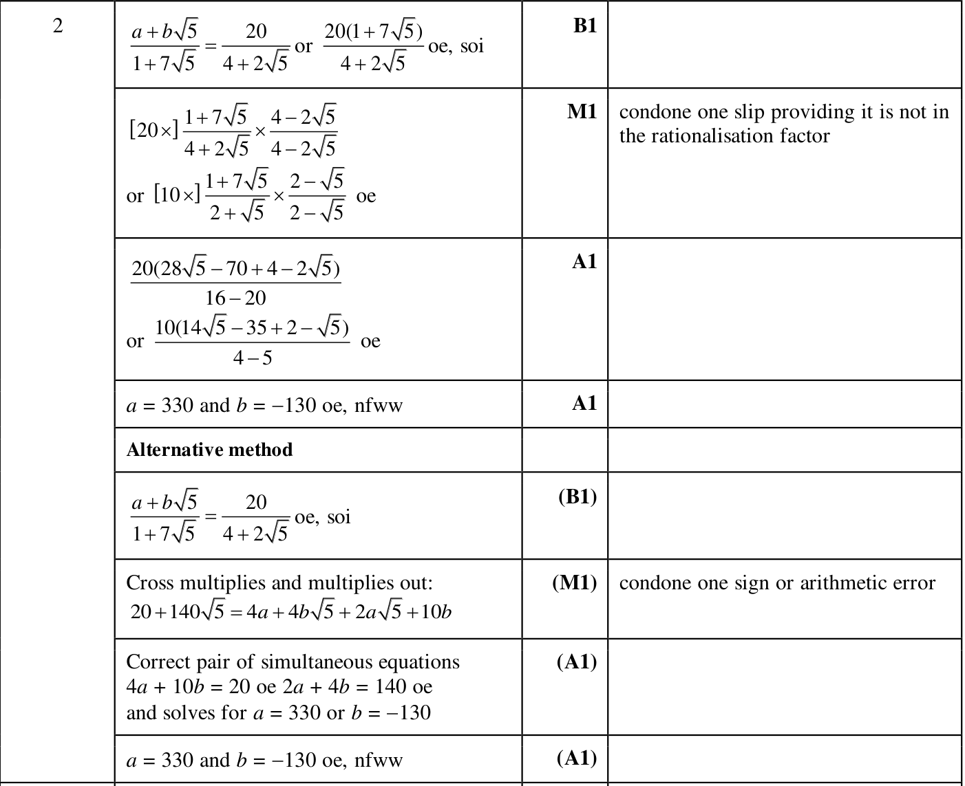 0606_m24_qp_22_q2 mark scheme