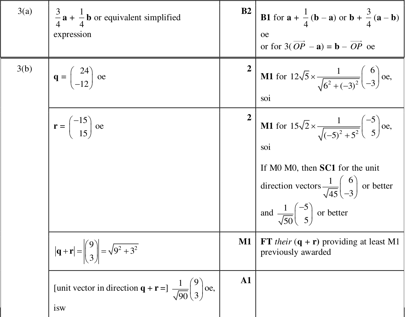 0606_m24_qp_22_q3 mark scheme