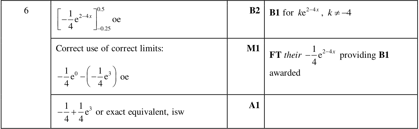 0606_m24_qp_22_q6 mark scheme