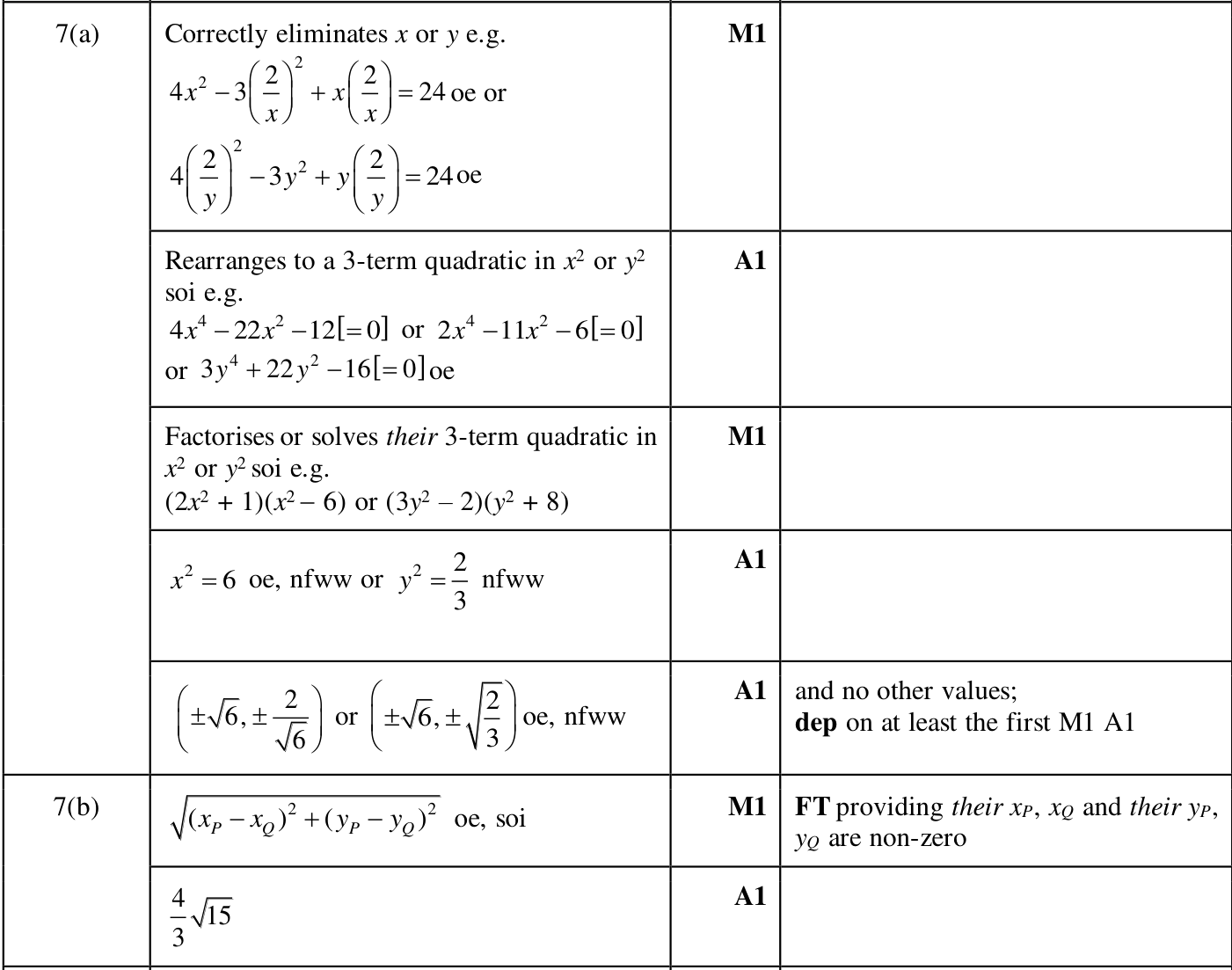 0606_m24_qp_22_q7 mark scheme
