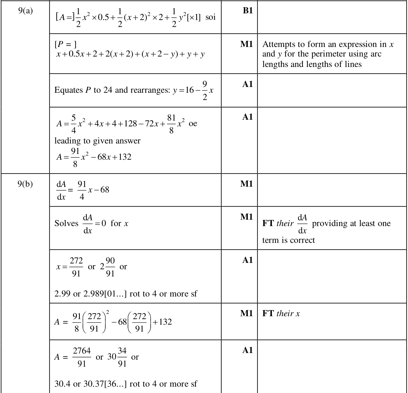 0606_m24_qp_22_q9 mark scheme