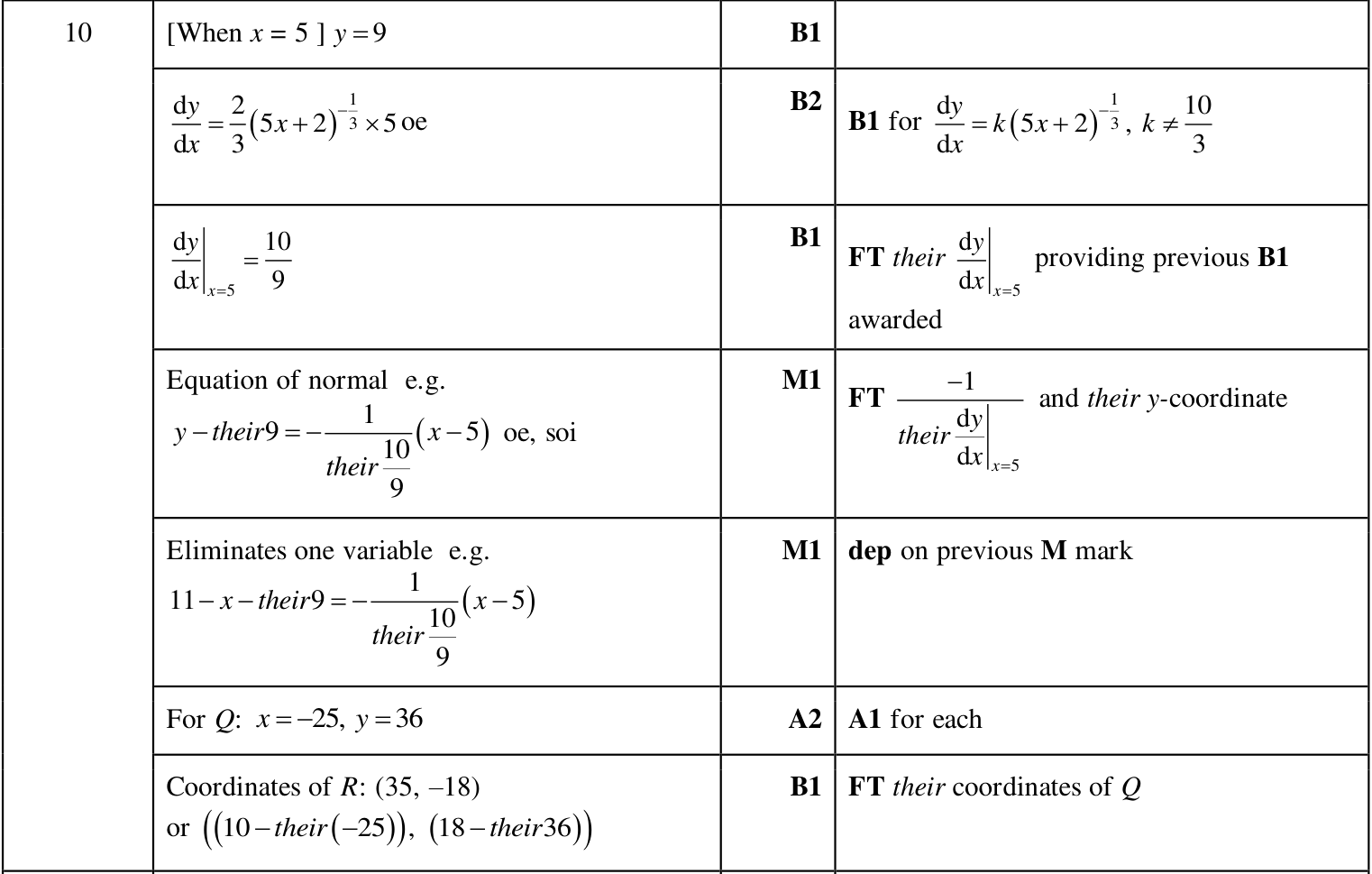 0606_m25_qp_12_q10 mark scheme