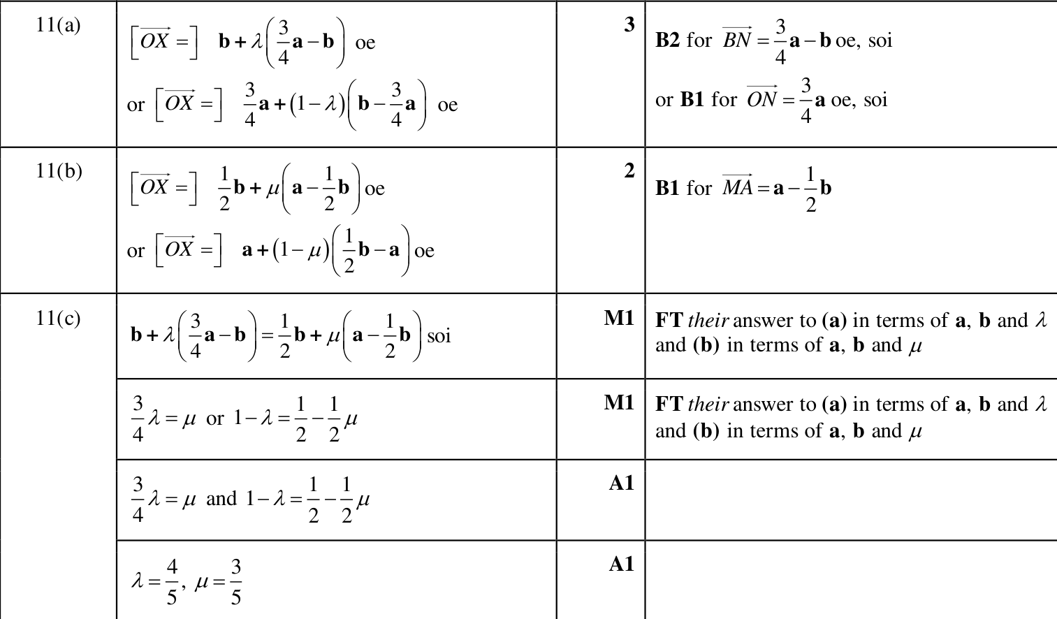 0606_m25_qp_12_q11 mark scheme