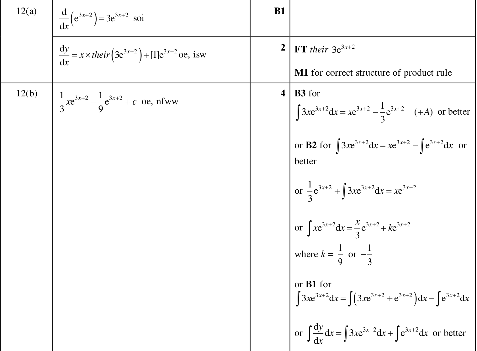 0606_m25_qp_12_q12 mark scheme