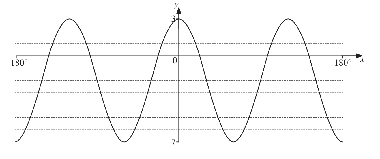 0606_m25_qp_12_q2 problem image