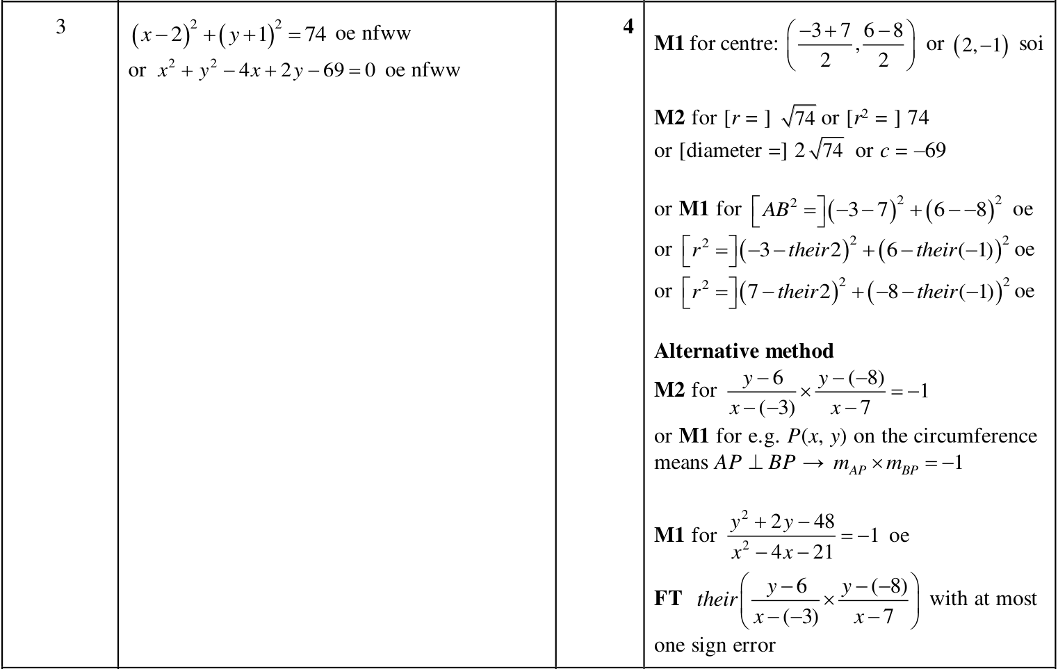 0606_m25_qp_12_q3 mark scheme