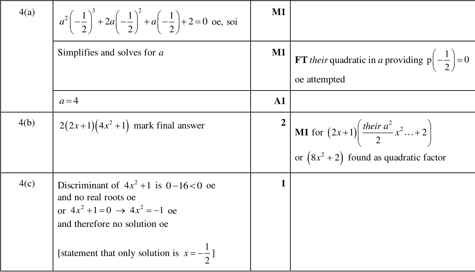 0606_m25_qp_12_q4 mark scheme