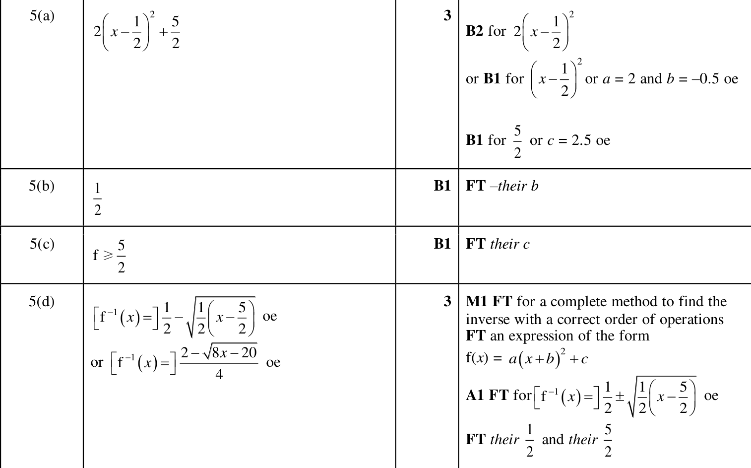 0606_m25_qp_12_q5 mark scheme