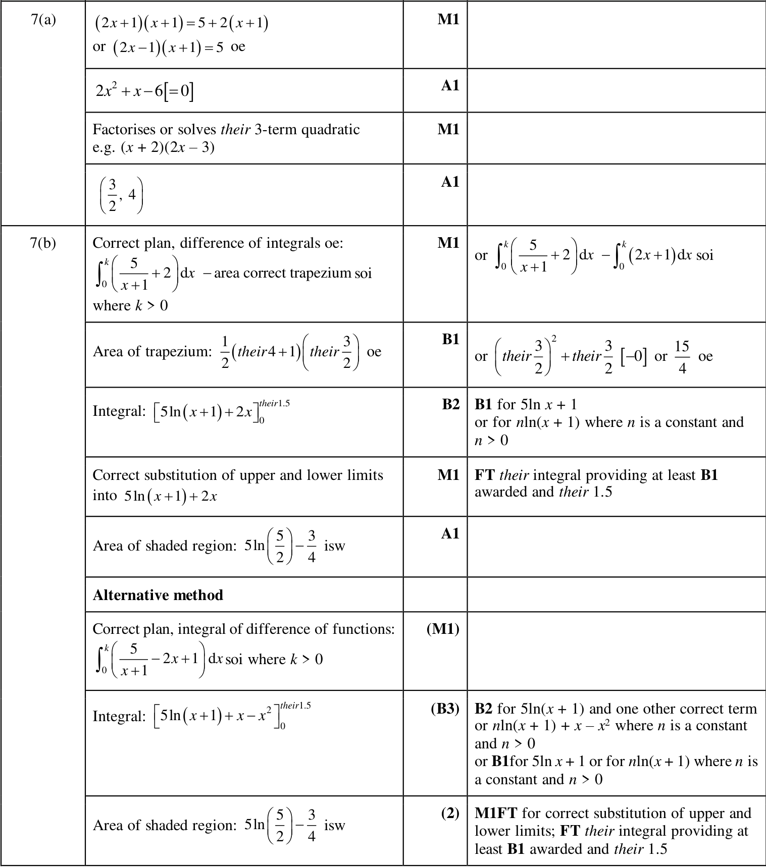 0606_m25_qp_12_q7 mark scheme